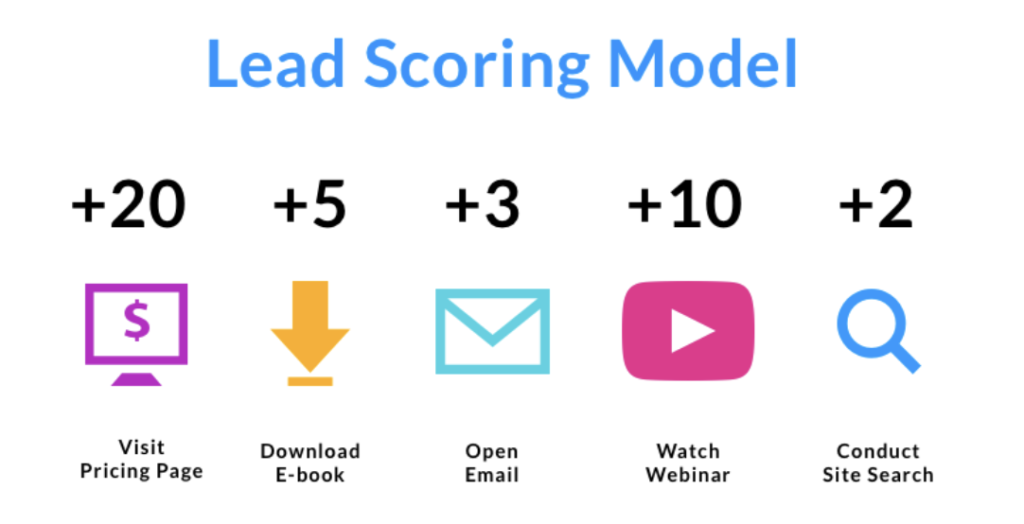 Top 15 Ecommerce KPIs and Performance Metrics to Track