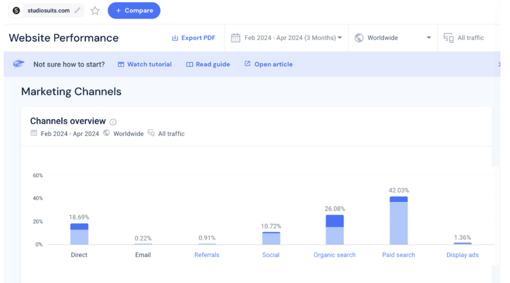 Top 15 Ecommerce KPIs and Performance Metrics to Track
